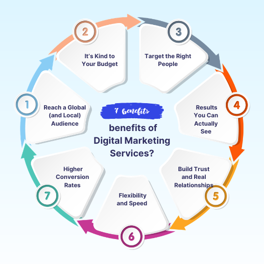 colorful circle digital marketing infographic instagram post